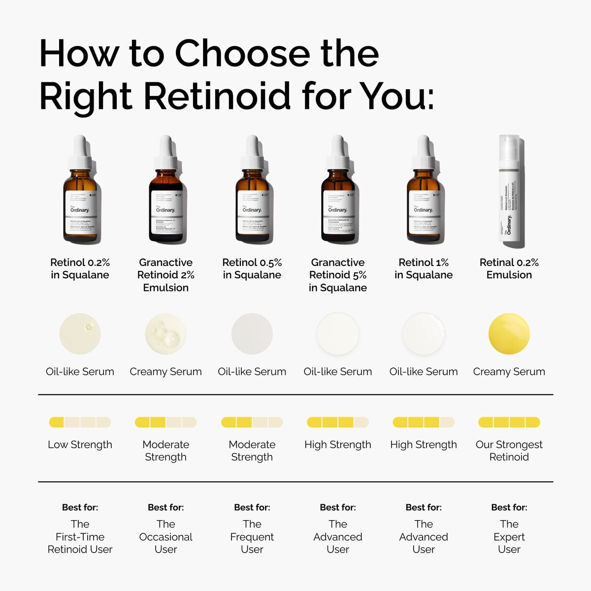 retinal-0-2-emulsion-j8 FY25-D41247-ORD-Web-PDP-Rtnl-02pct-Eml-1x1-EN-5.jpg