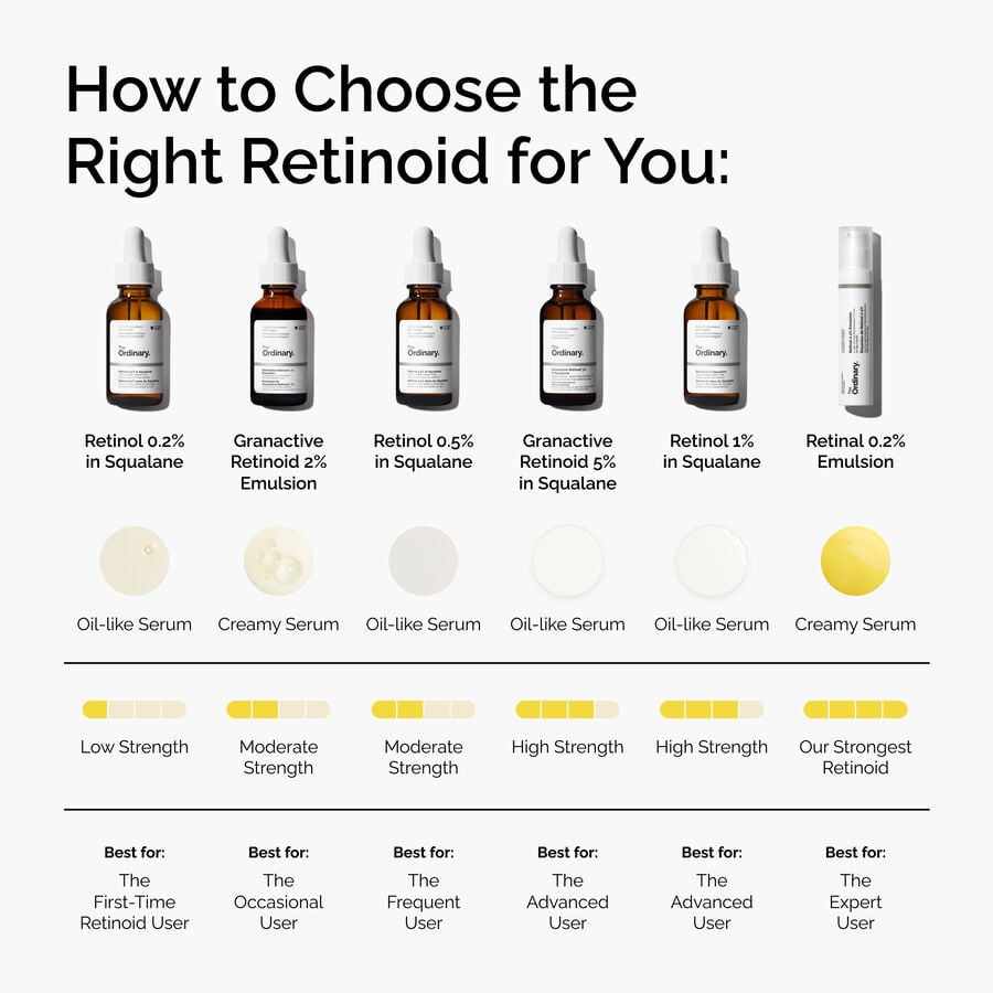 retinol-0-2-in-squalane-t8 FY25-D41247-ORD-Web-PDP-Rtnl-02pct-Sql-1x1-EN-5.jpg