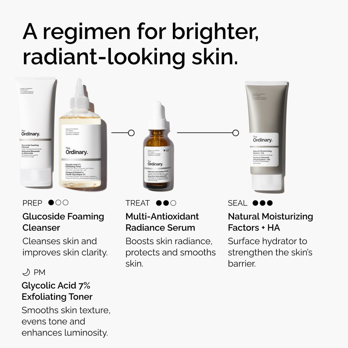 multi-antioxidant-radiance-serum-o6 ORD-MARS-regimen-graphic.jpg