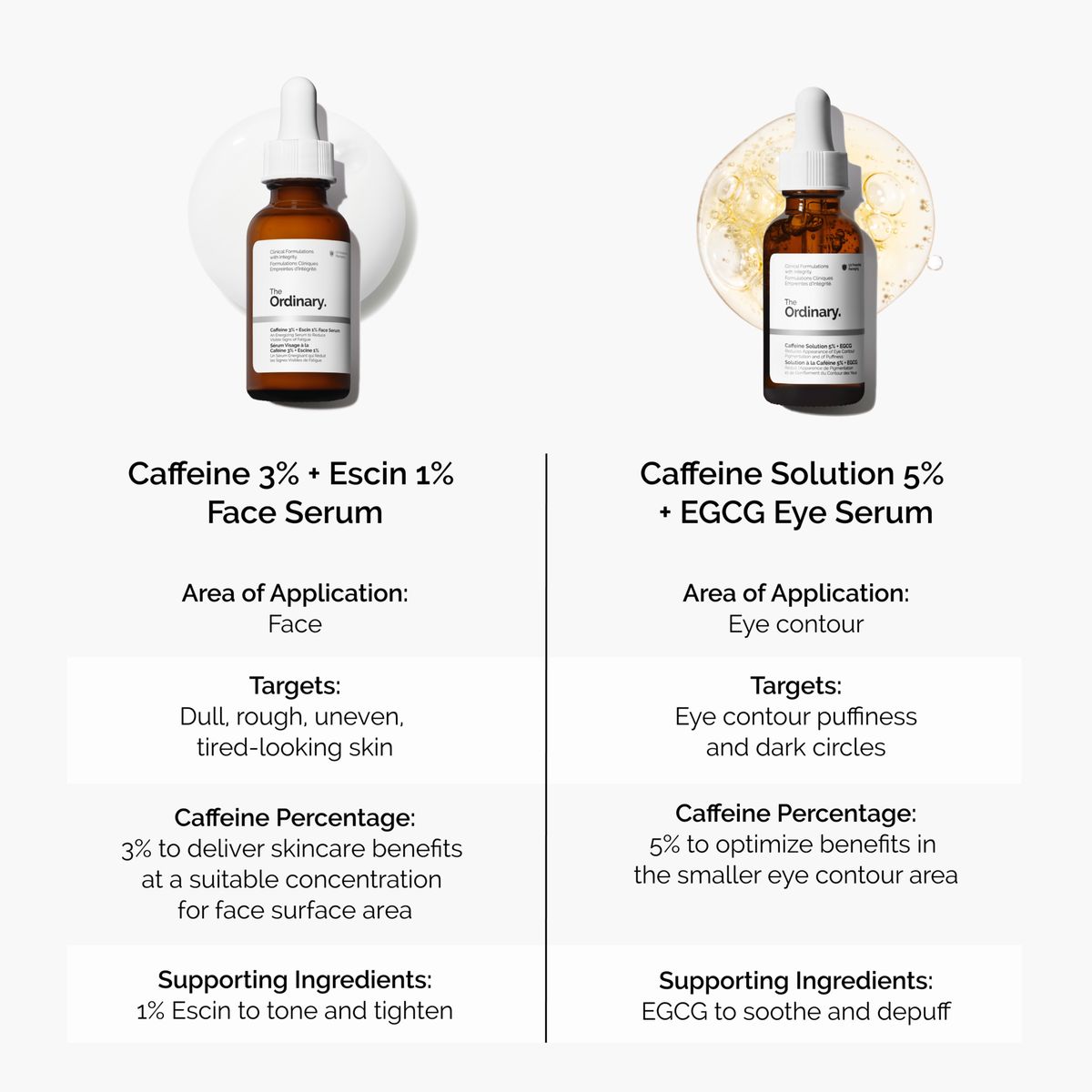 caffeine-3-escin-1-face-serum-g5 caffeine-serum-comparison-graphic.png