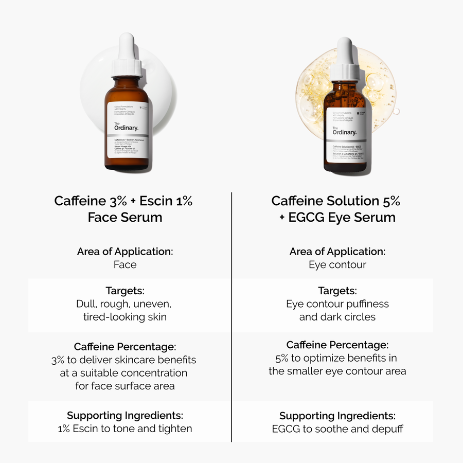 caffeine-3-escin-1-face-serum-g5 caffeine-serum-comparison-graphic.png