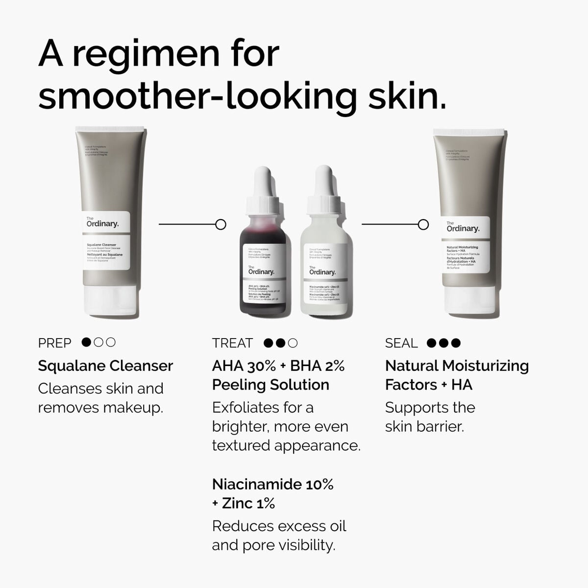 aha-30-bha-2-peeling-solution-a1 ord-aha-bha-peeling-solution-smooth-skin-regimen-graphic.jpg