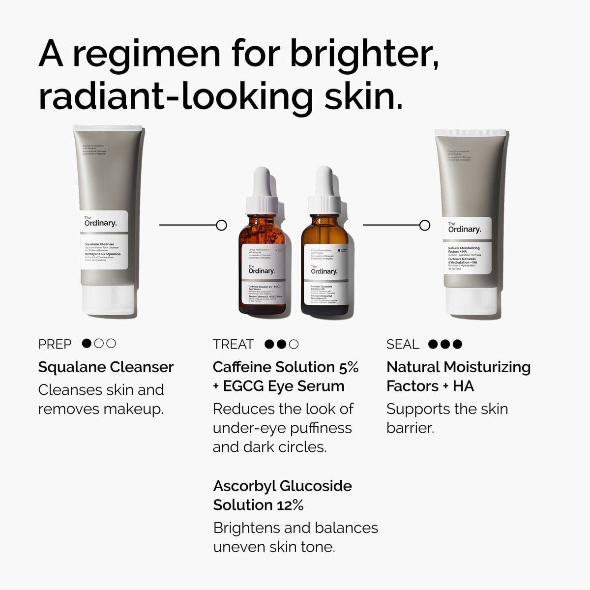 caffeine-solution-5-egcg-eye-serum-b9 ord-caffeine-5pct-egcg-eye-serum-regimen-graphic.jpg