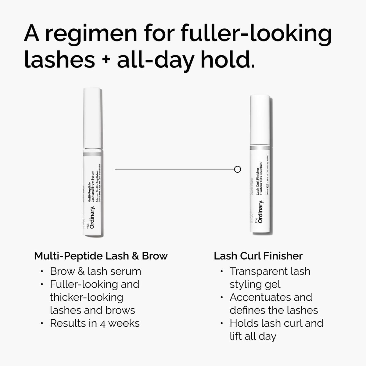 lash-curl-finisher-s3 ord-lash-curl-finisher-regimen-graphic.jpg