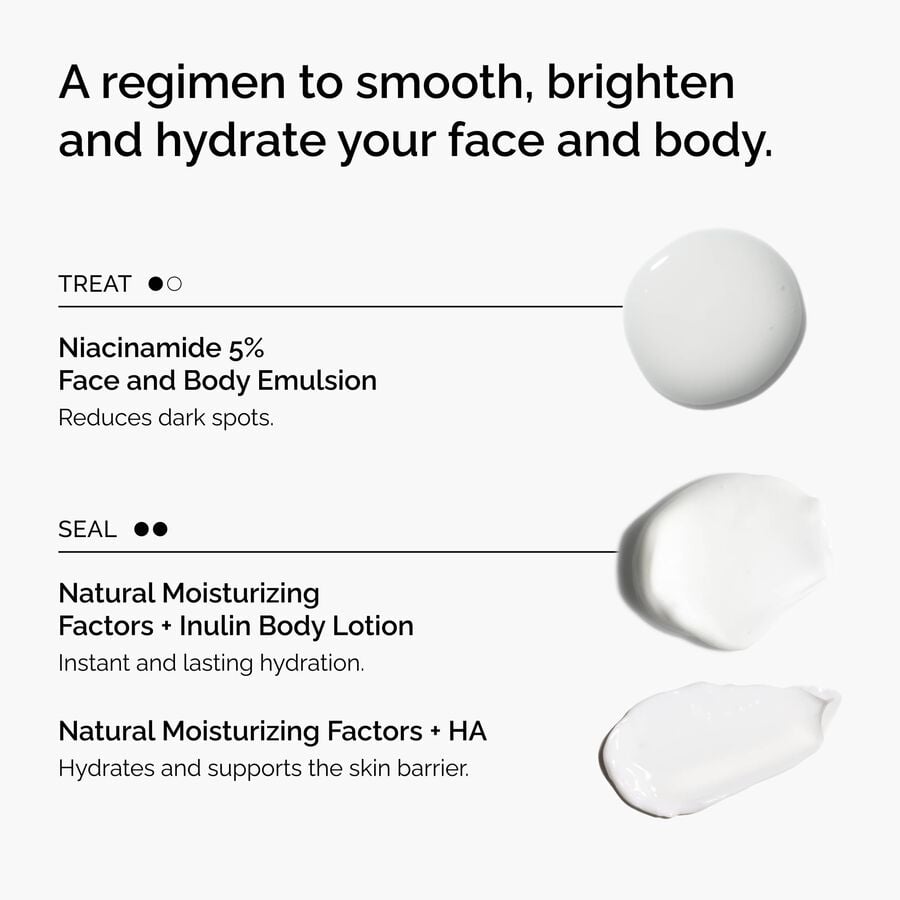 the-face-and-body-set-c4 rdn-the-face-and-body-set-regimen-graphic.jpg