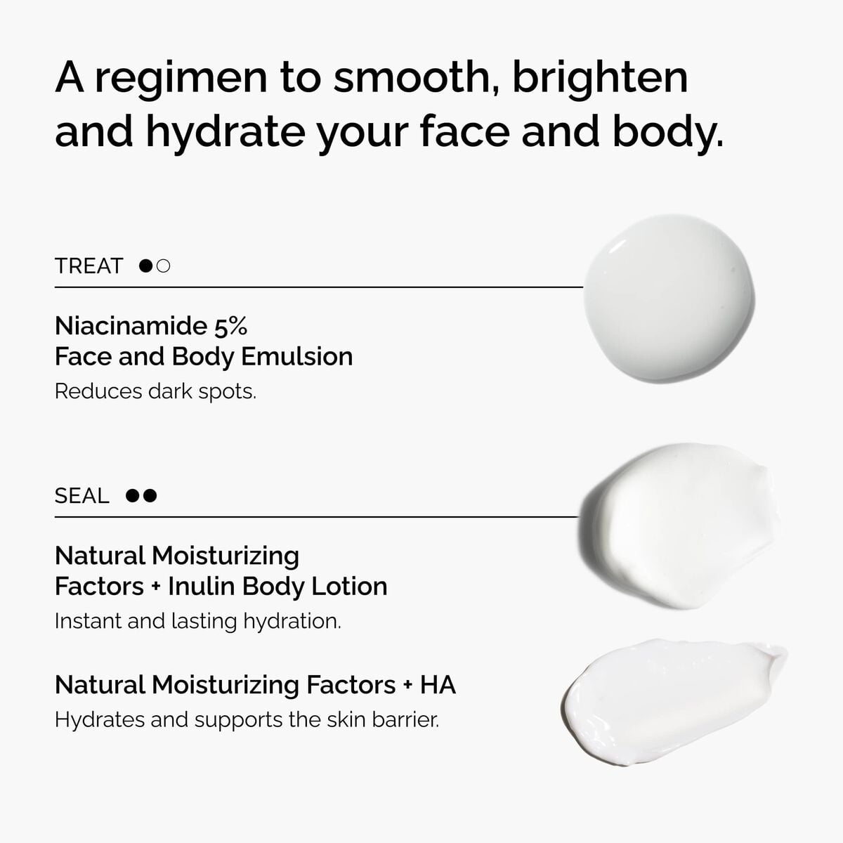 the-face-and-body-set-c4 rdn-the-face-and-body-set-regimen-graphic.jpg