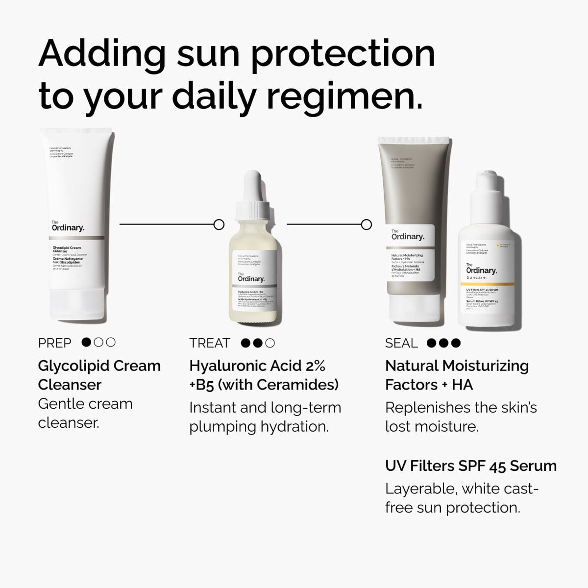 uv-filters-spf-45-serum-w3 uv-filters-spf-45-serum-regimen-graphic.jpg